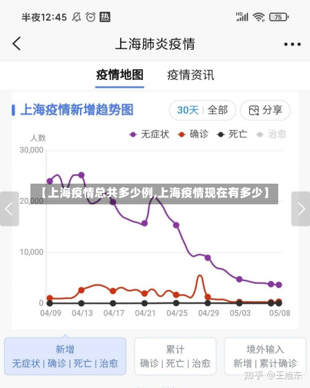 【上海疫情总共多少例,上海疫情现在有多少】