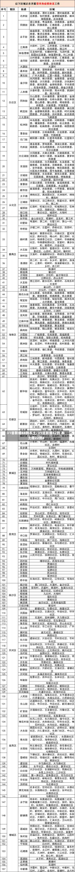 31省新增44例本土/31省新增42例 本土增22例4