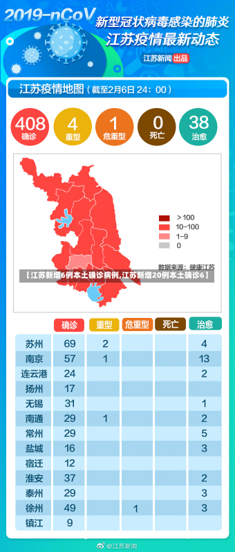 【江苏新增6例本土确诊病例,江苏新增20例本土确诊6】