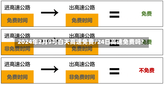 2024年2月9号白天高速免费/24日高速免费吗?