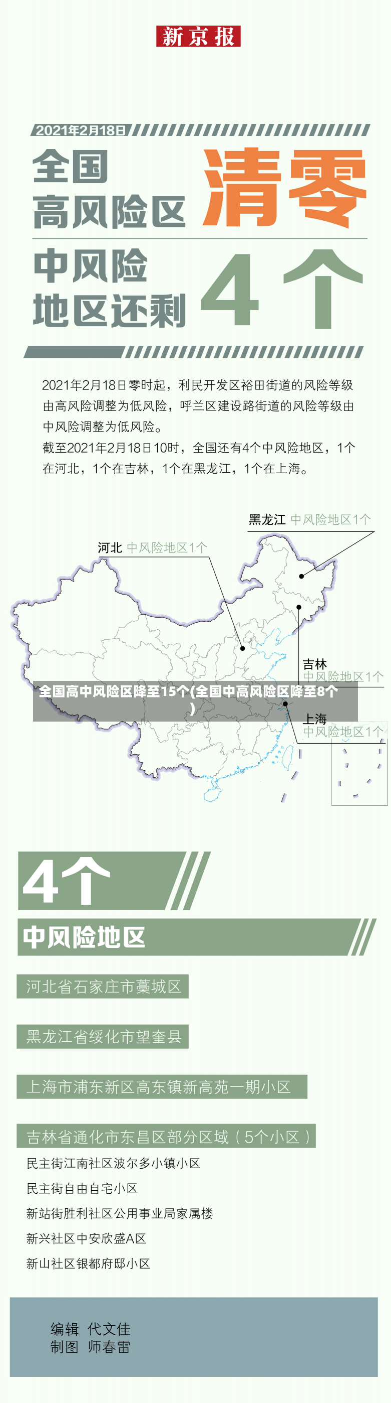 全国高中风险区降至15个(全国中高风险区降至8个)