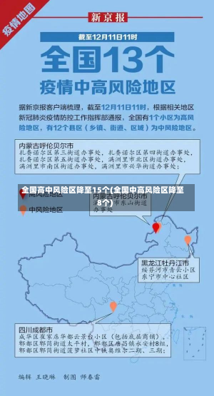 全国高中风险区降至15个(全国中高风险区降至8个)