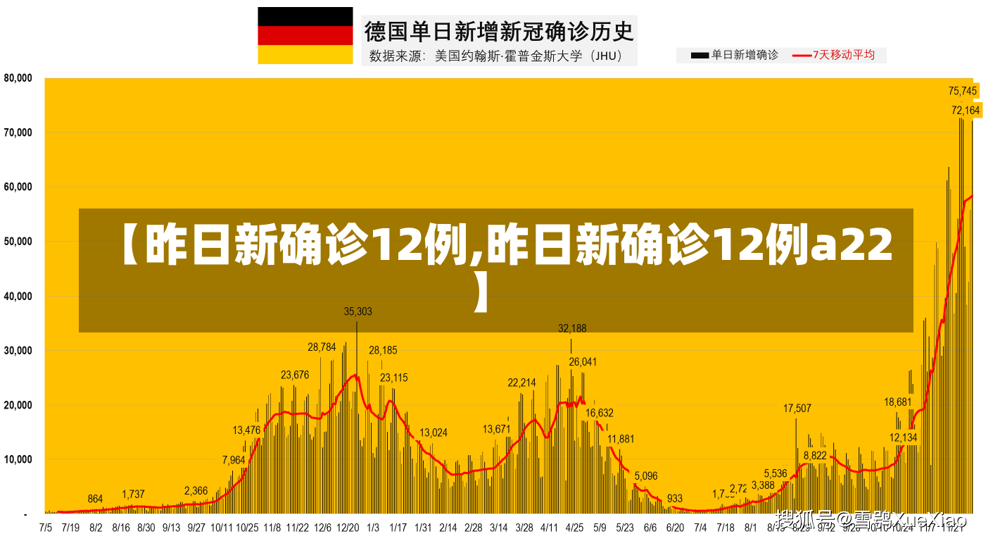 【昨日新确诊12例,昨日新确诊12例a22】