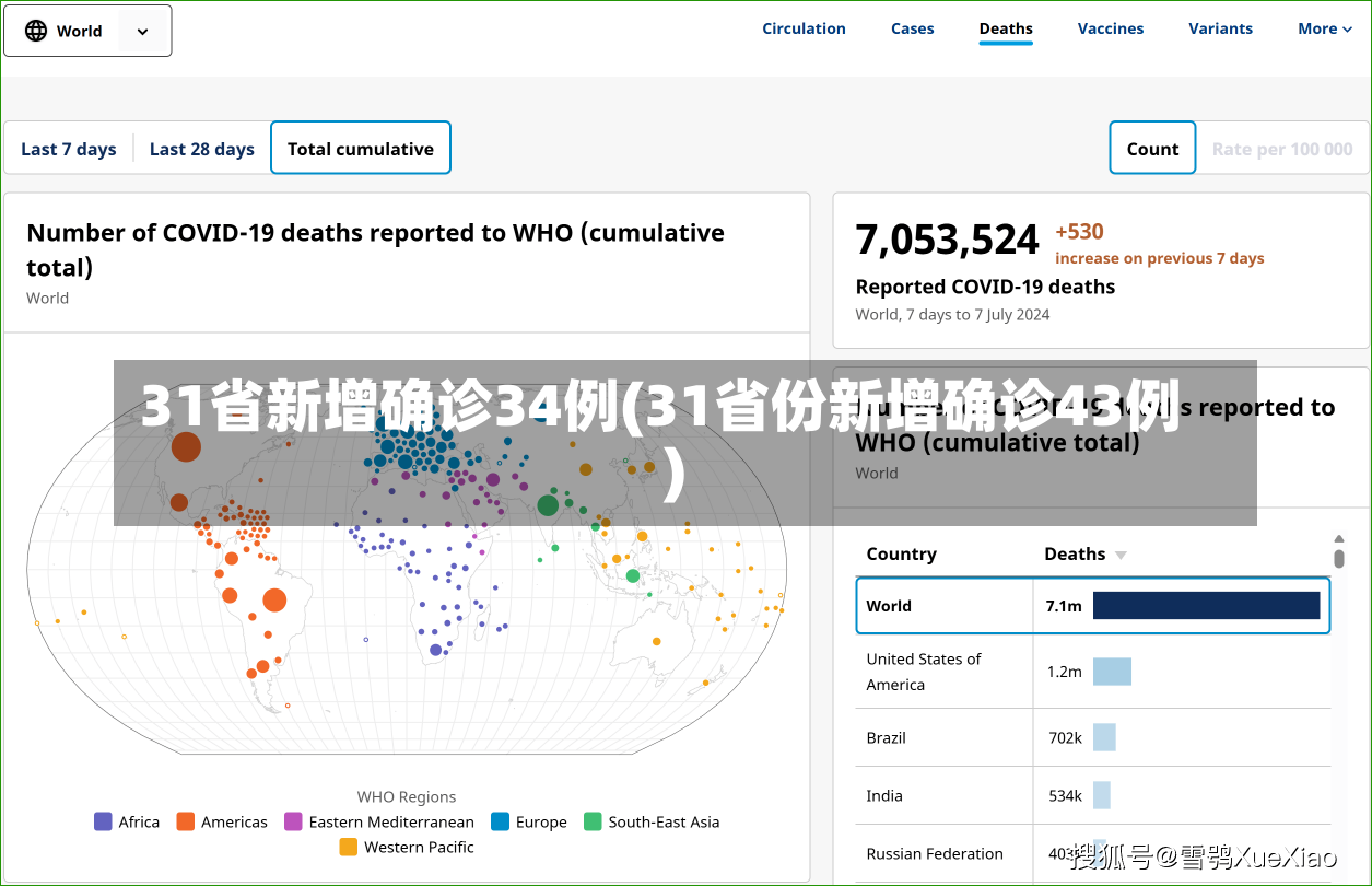 31省新增确诊34例(31省份新增确诊43例)