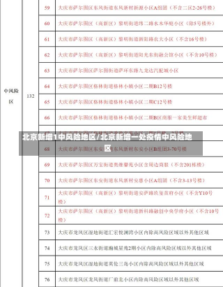 北京新增1中风险地区/北京新增一处疫情中风险地区