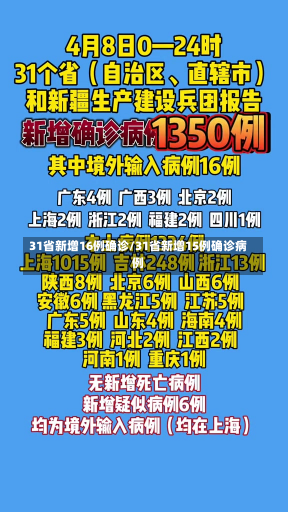 31省新增16例确诊/31省新增15例确诊病例