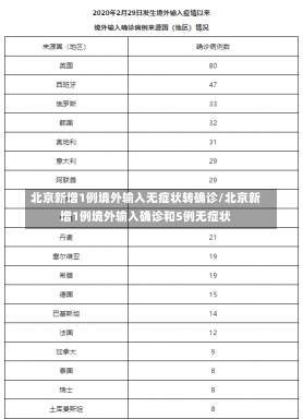 北京新增1例境外输入无症状转确诊/北京新增1例境外输入确诊和5例无症状