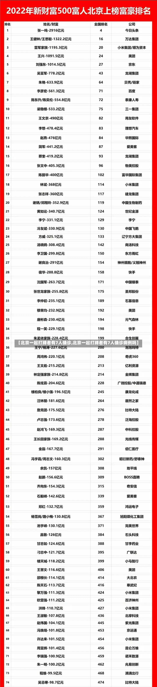 【北京一起打牌者有7人确诊,北京一起打牌者有7人确诊病例吗】