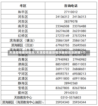 天津疫情最新情况/天津疫情最新情况最新消息新增1个