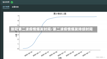 新冠第二波疫情爆发时间/第二波疫情爆发持续时间