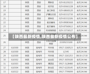 【陕西最新疫情,陕西最新疫情公布】