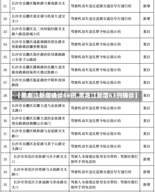 【黑龙江新增确诊56例,黑龙江新增63例确诊】