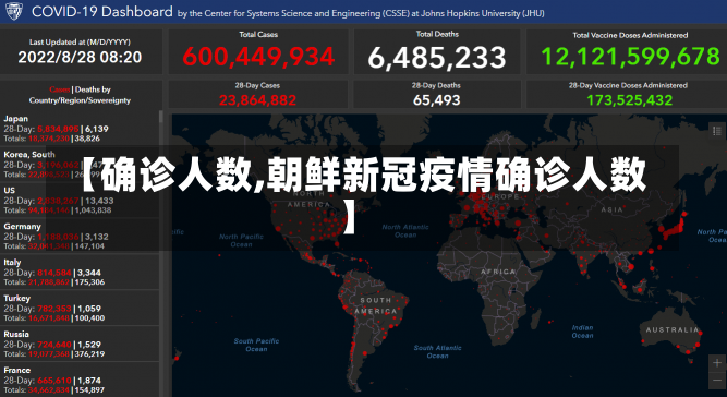 【确诊人数,朝鲜新冠疫情确诊人数】