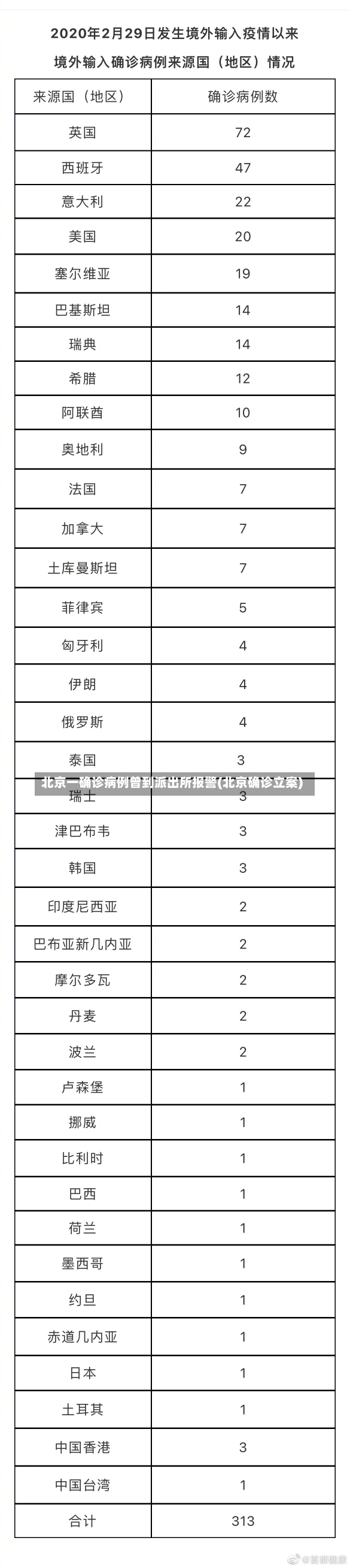 北京一确诊病例曾到派出所报警(北京确诊立案)