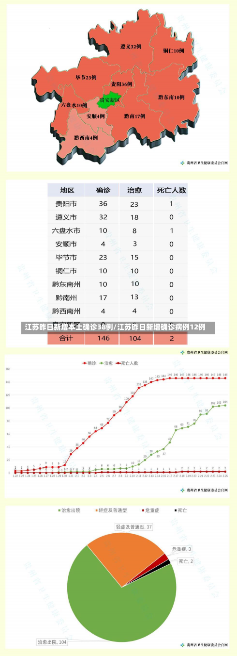 江苏昨日新增本土确诊38例/江苏昨日新增确诊病例12例