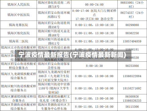 宁波疫情最新报告(宁波疫情最新新闻)