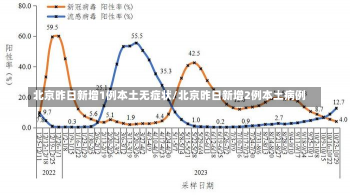 北京昨日新增1例本土无症状/北京昨日新增2例本土病例