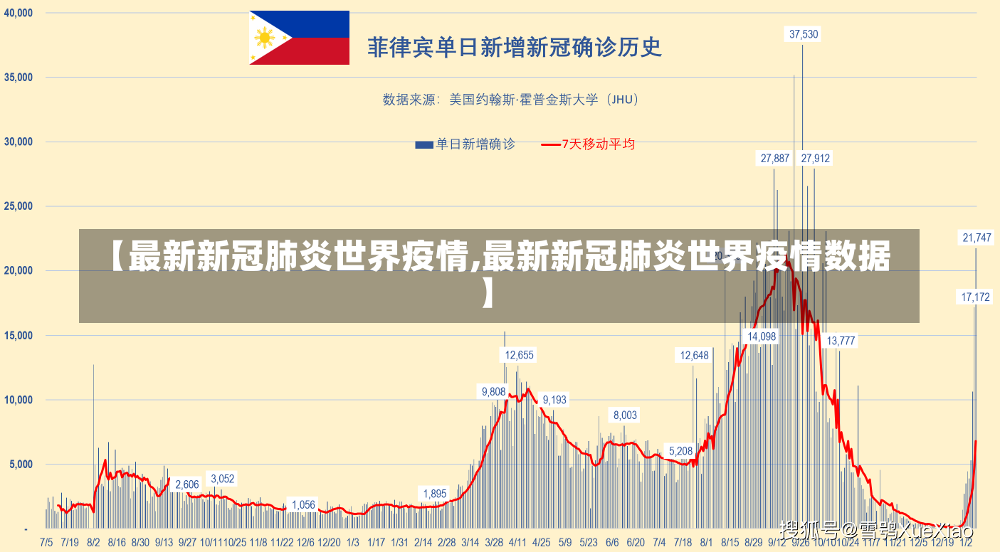 【最新新冠肺炎世界疫情,最新新冠肺炎世界疫情数据】