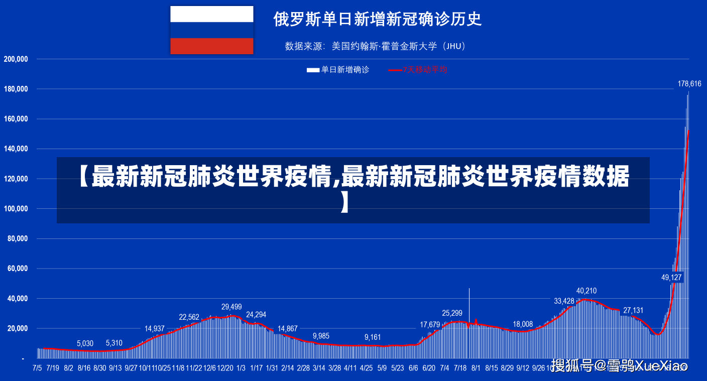 【最新新冠肺炎世界疫情,最新新冠肺炎世界疫情数据】