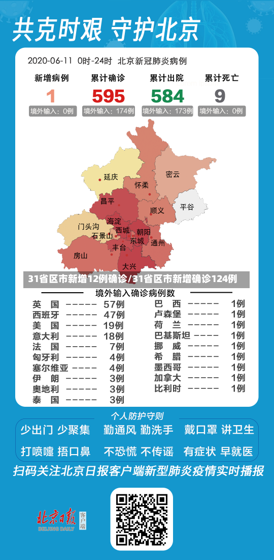 31省区市新增12例确诊/31省区市新增确诊124例