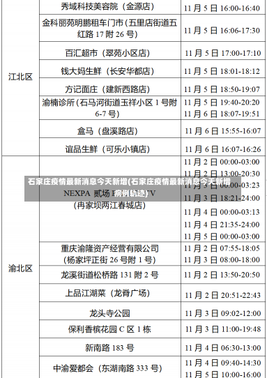 石家庄疫情最新消息今天新增(石家庄疫情最新消息今天新增病例轨迹)