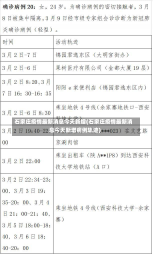 石家庄疫情最新消息今天新增(石家庄疫情最新消息今天新增病例轨迹)