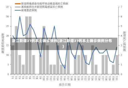 浙江新增31例本土确诊病例(浙江新增31例本土确诊病例分布)