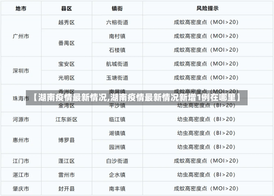 【湖南疫情最新情况,湖南疫情最新情况新增1例在哪里】