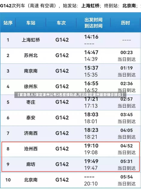 【紧急寻人!保定涿州公布2名密接轨迹,河北保定涿州最新确诊肺炎】