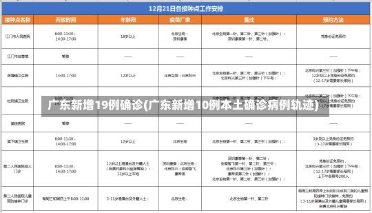 广东新增19例确诊(广东新增10例本土确诊病例轨迹)