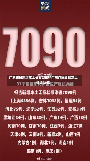 广东昨日新增本土确诊28例/广东昨日新增本土确诊28例