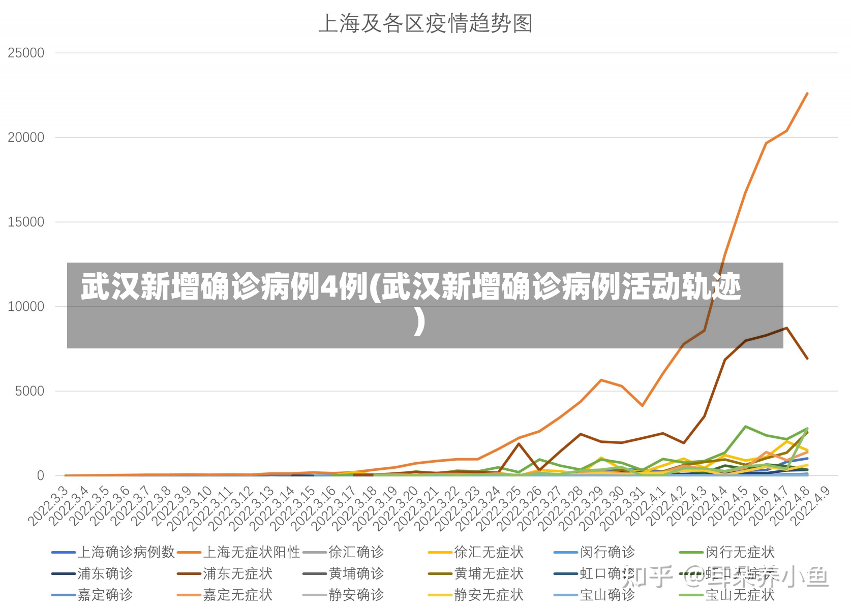 武汉新增确诊病例4例(武汉新增确诊病例活动轨迹)