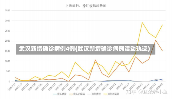 武汉新增确诊病例4例(武汉新增确诊病例活动轨迹)