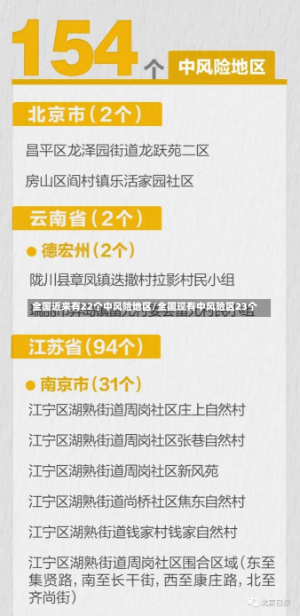 全国近来有22个中风险地区/全国现有中风险区23个