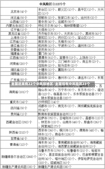 全国近来有22个中风险地区/全国现有中风险区23个