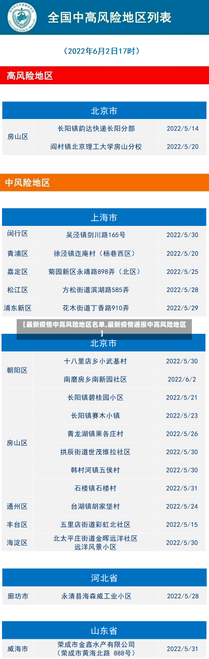 【最新疫情中高风险地区名单,最新疫情通报中高风险地区】