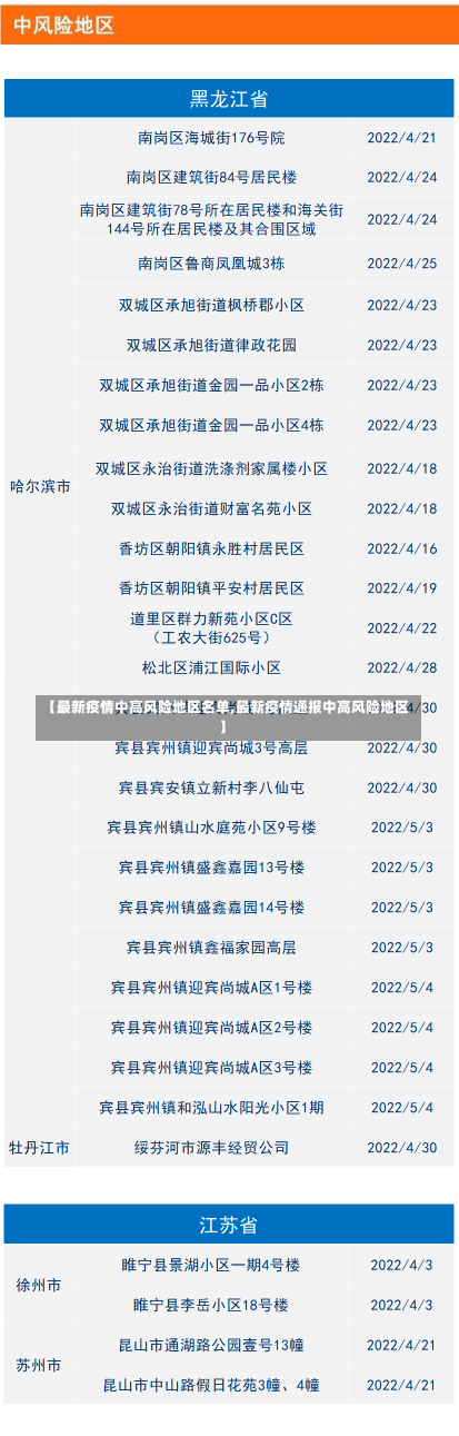 【最新疫情中高风险地区名单,最新疫情通报中高风险地区】