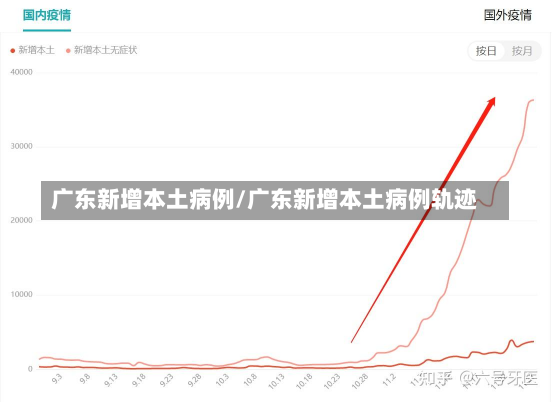 广东新增本土病例/广东新增本土病例轨迹