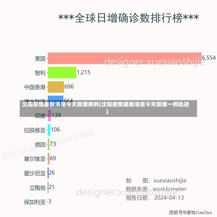 沈阳疫情最新消息今天新增病例(沈阳疫情最新消息今天新增一例轨迹)