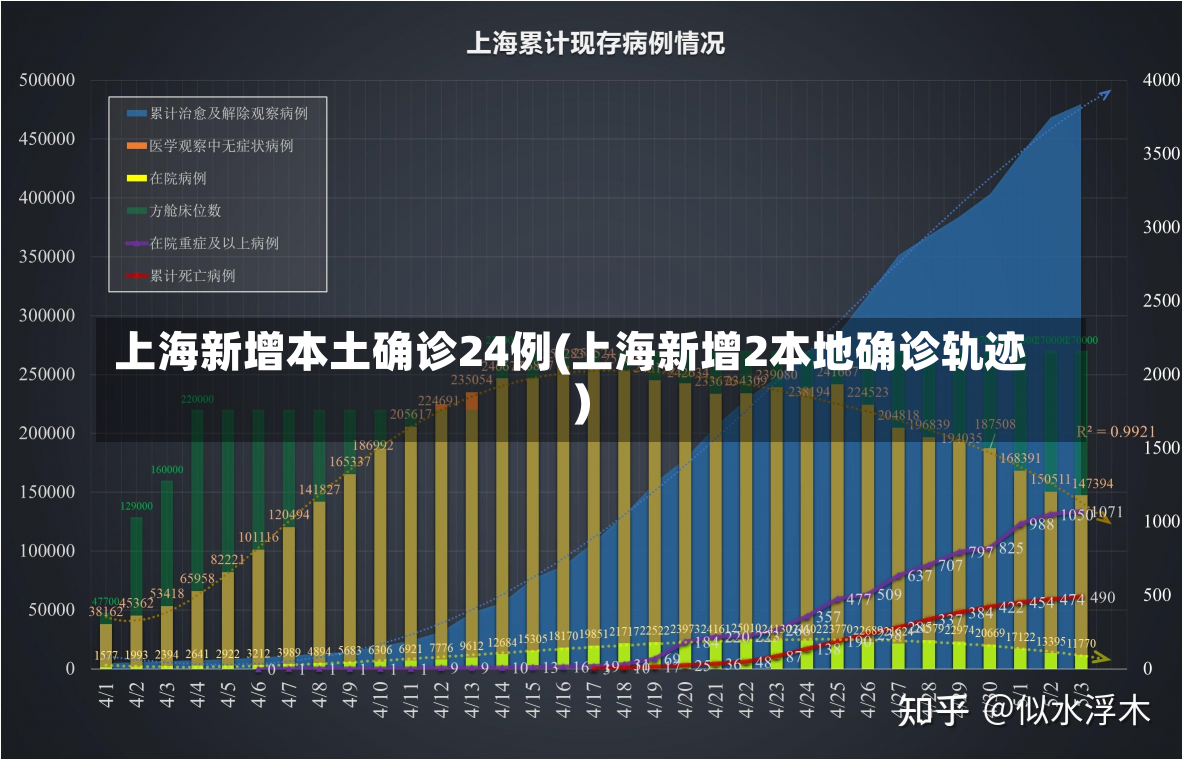 上海新增本土确诊24例(上海新增2本地确诊轨迹)