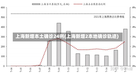 上海新增本土确诊24例(上海新增2本地确诊轨迹)