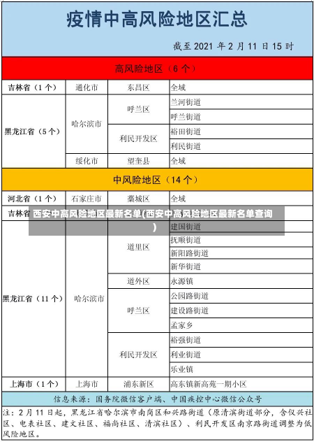 西安中高风险地区最新名单(西安中高风险地区最新名单查询)