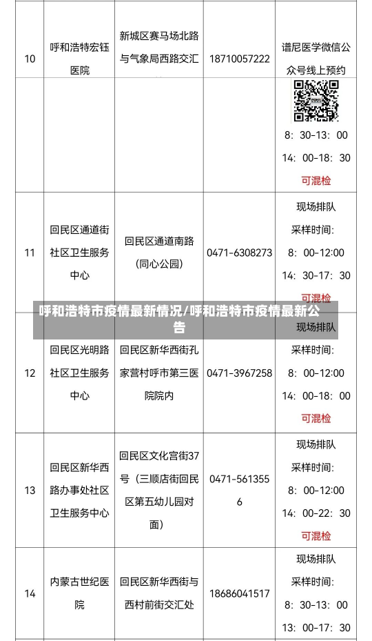 呼和浩特市疫情最新情况/呼和浩特市疫情最新公告