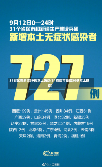 31省区市新增39例本土确诊(31省区市新增30例本土确诊)