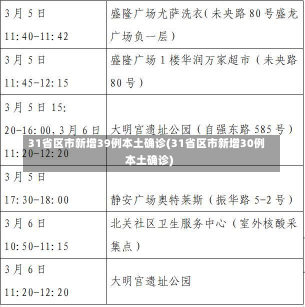 31省区市新增39例本土确诊(31省区市新增30例本土确诊)