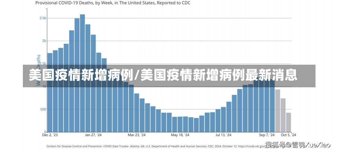 美国疫情新增病例/美国疫情新增病例最新消息