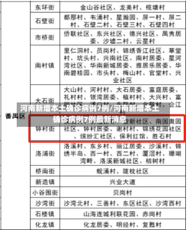 河南新增本土确诊病例7例/河南新增本土确诊病例7例最新消息