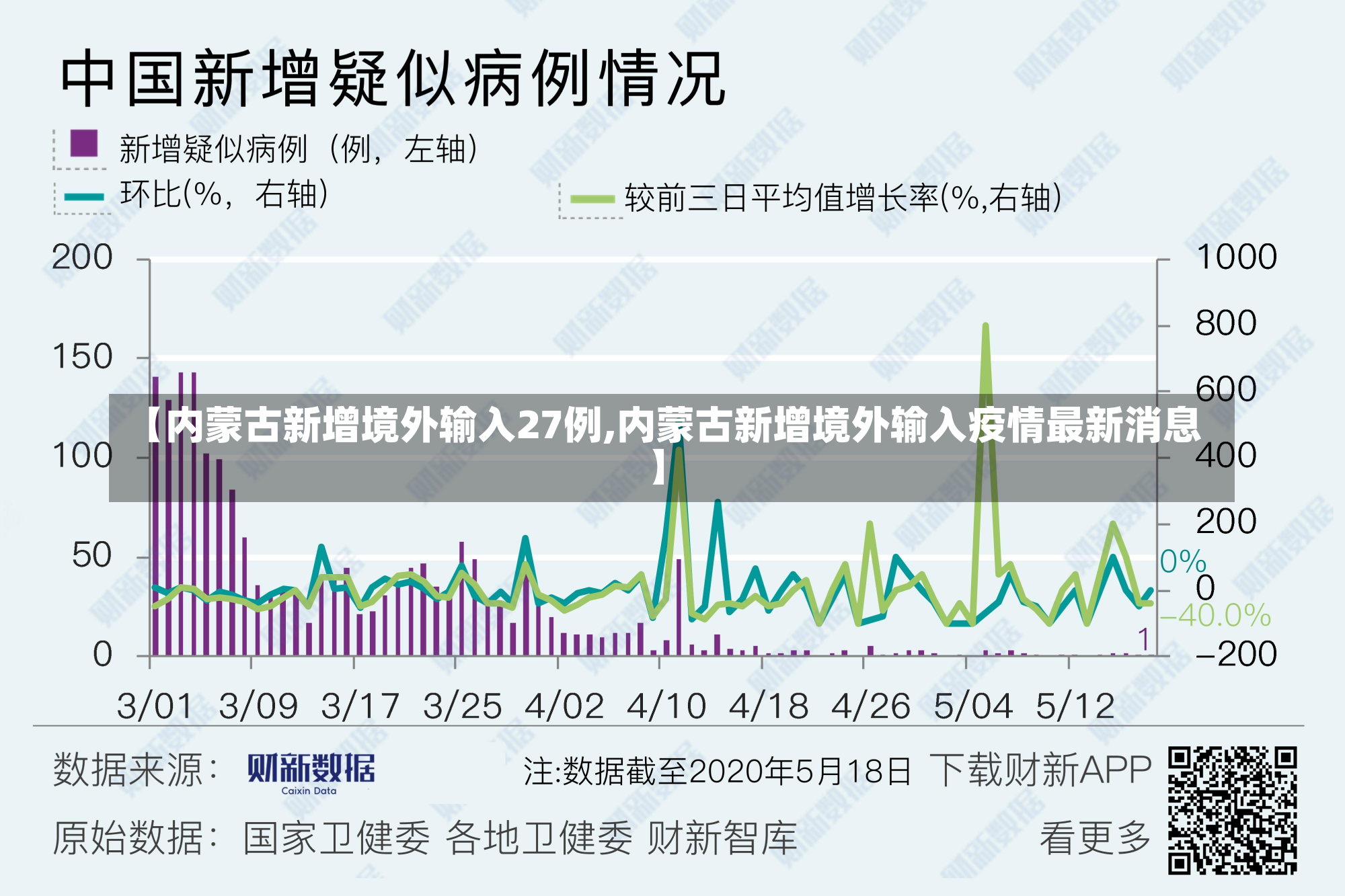 【内蒙古新增境外输入27例,内蒙古新增境外输入疫情最新消息】