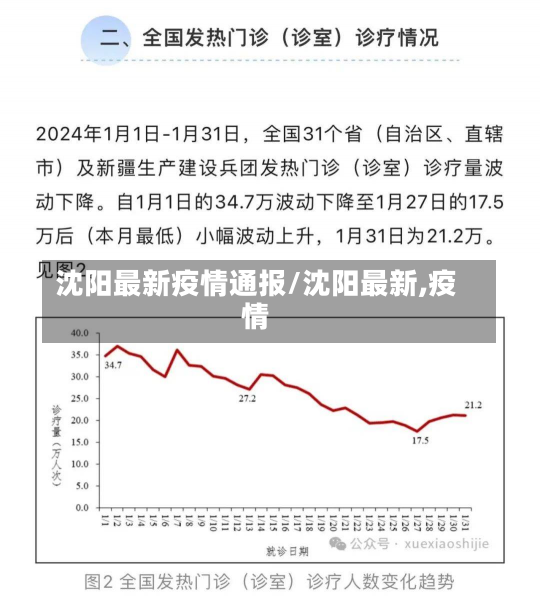 沈阳最新疫情通报/沈阳最新,疫情