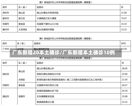 广东新增20本土确诊/广东新增本土确诊10例